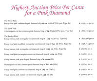 Highest Auction Price Per Carat for a Pink Diamond